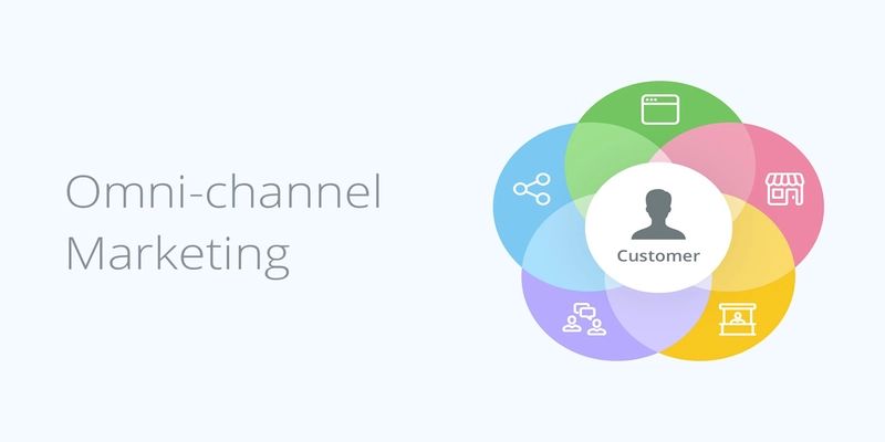 Xu Hướng Marketing Nổi Bật Năm 2025 Xu Hướng Marketing Nổi Bật Năm 2025