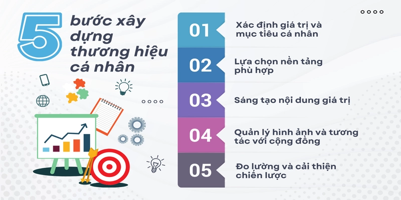 5 bước xây dựng thương hiệu cá nhân từ con số 0 5 bước xây dựng thương hiệu cá nhân từ con số 0