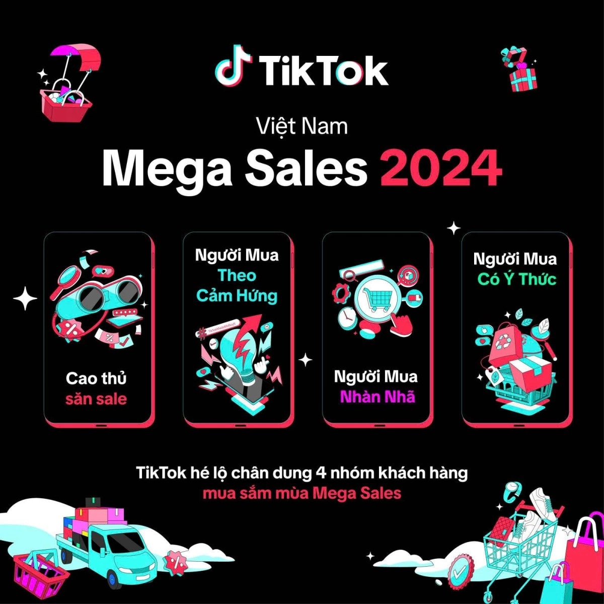 Thấu hiểu 4 nhóm khách hàng trong mùa Mega Sales