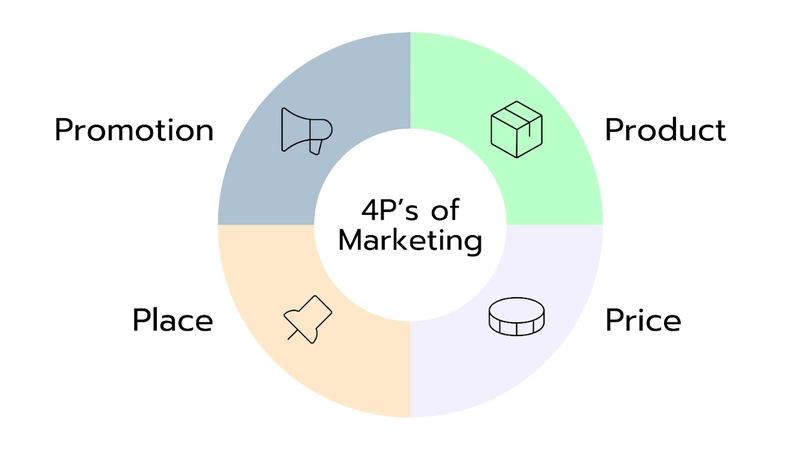 4P Trong Marketing Là Gì? Cách Phát Triển Chiến Lược Marketing 4P