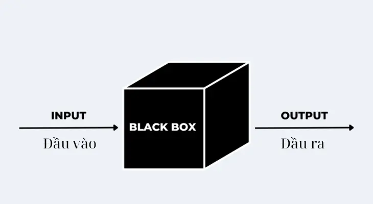 Blackbox AI (AI Hộp Đen) Thực Chất Là Gì?