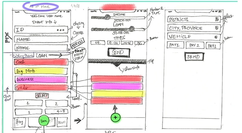 Các bước xây dựng Wireframe chi tiết, chuẩn UIUX