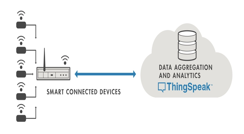 Các tính năng nổi bật của ThingSpeak