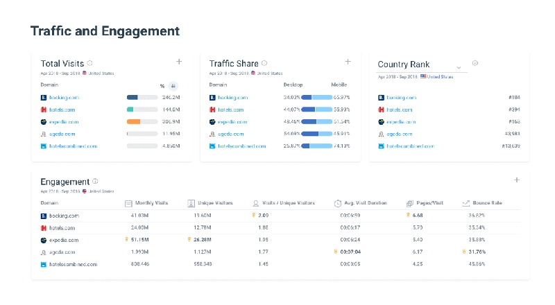 Cách sử dụng SimilarWeb để phân tích website đối thủ