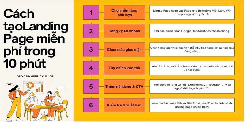 Cách tạo landing page miễn phí trong 10 phút