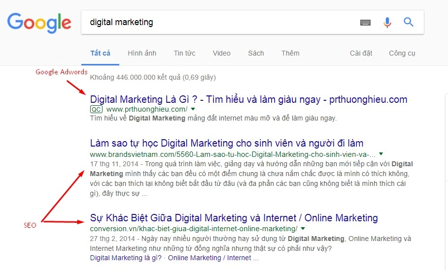 Google Ads là gì Khi nào nên chạy quảng cáo Google