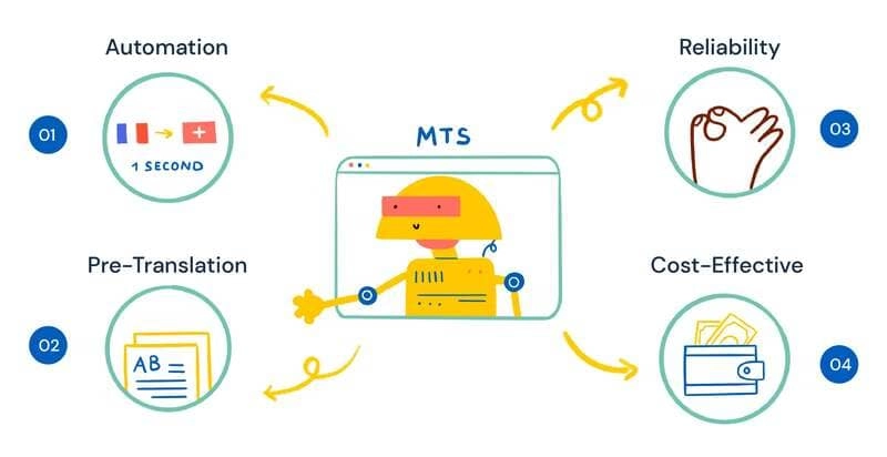 Lợi ích của Machine Translation