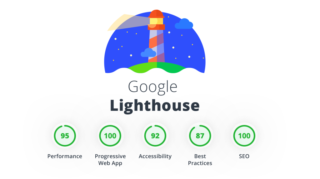 Lợi ích khi sử dụng Google Lighthouse Lợi ích khi sử dụng Google Lighthouse