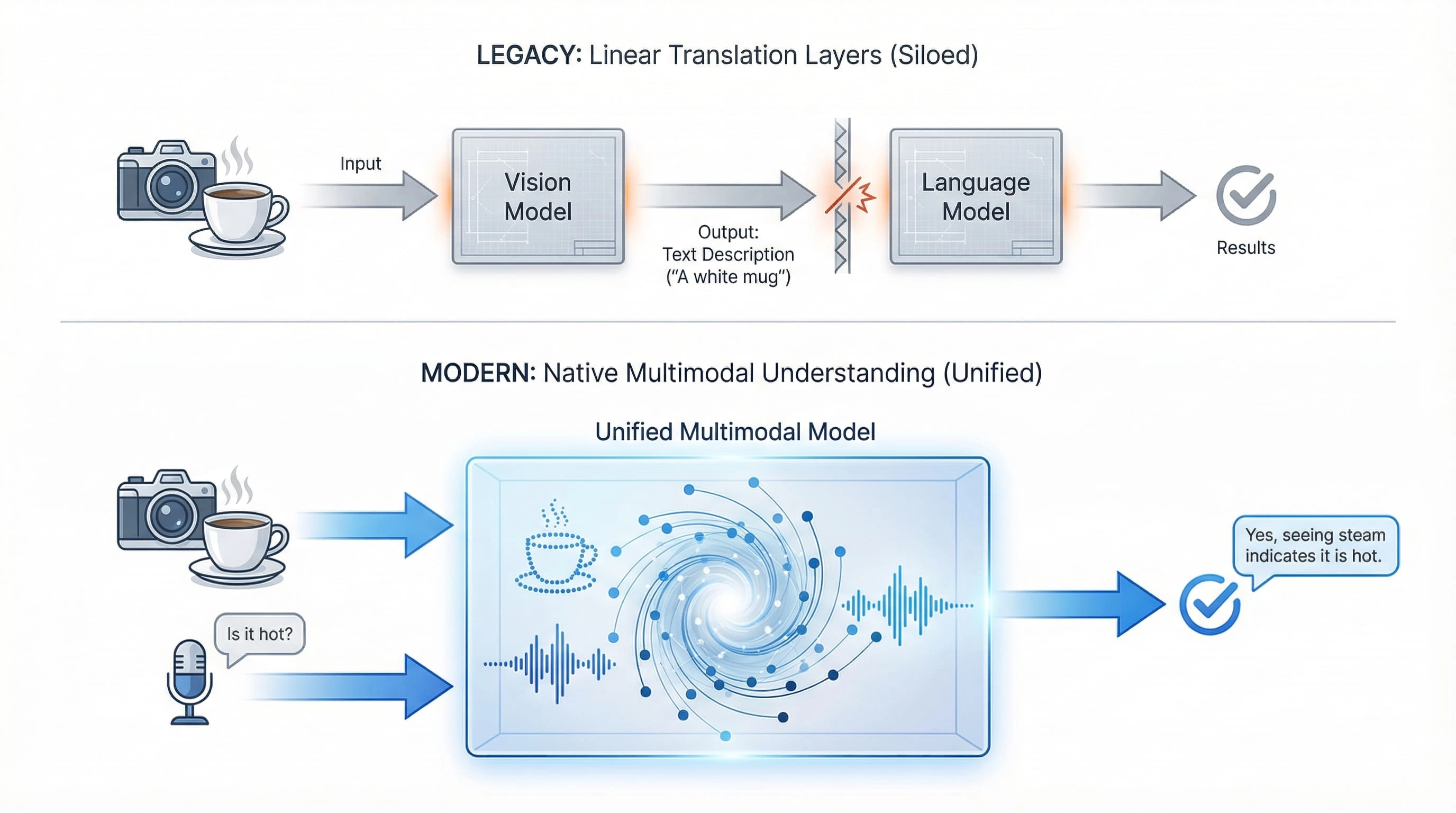 Phát triển dịch máy đa phương thức (Multimodal Machine Translation)