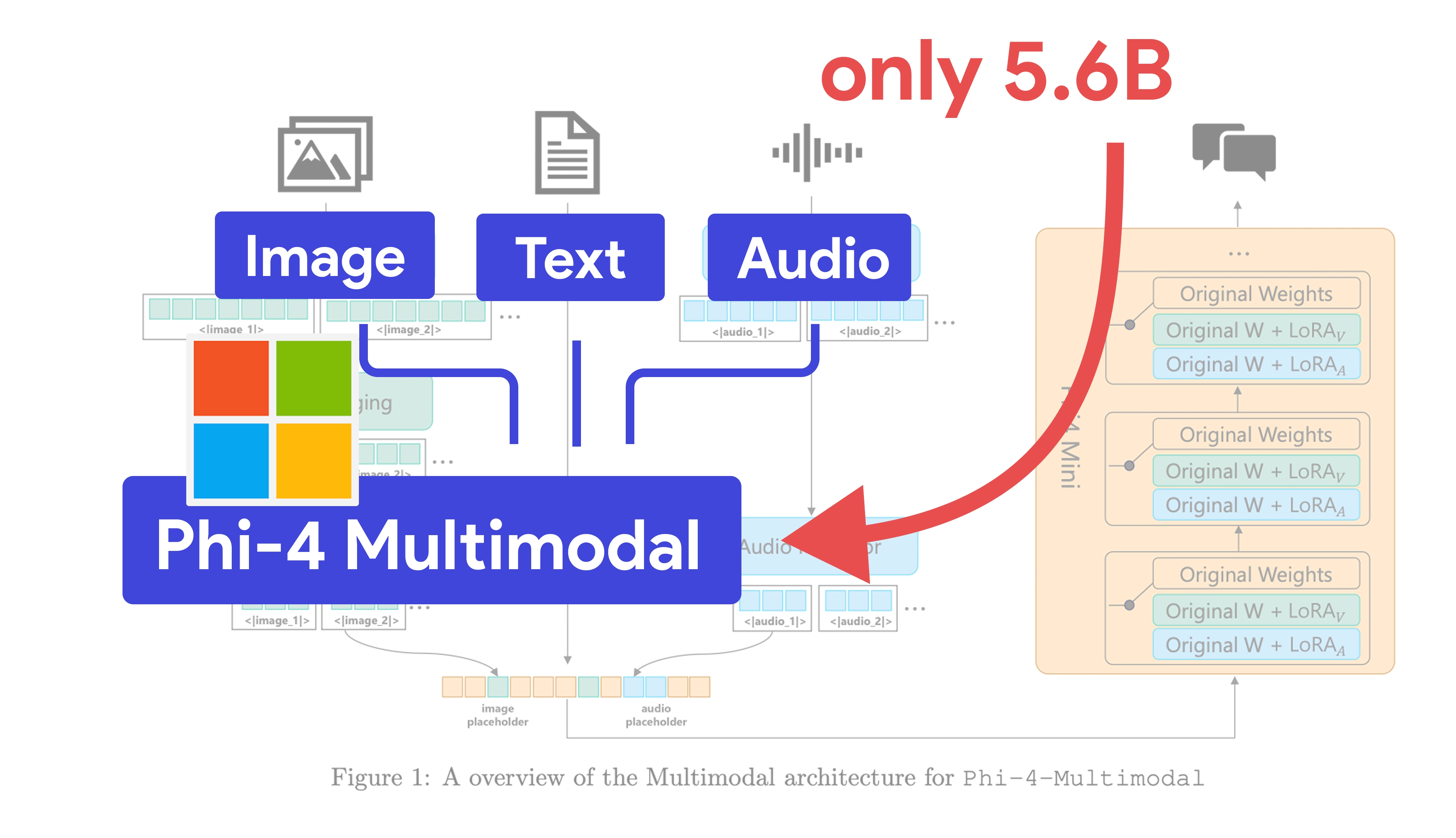 Phát triển dịch máy đa phương thức (Multimodal Machine Translation)