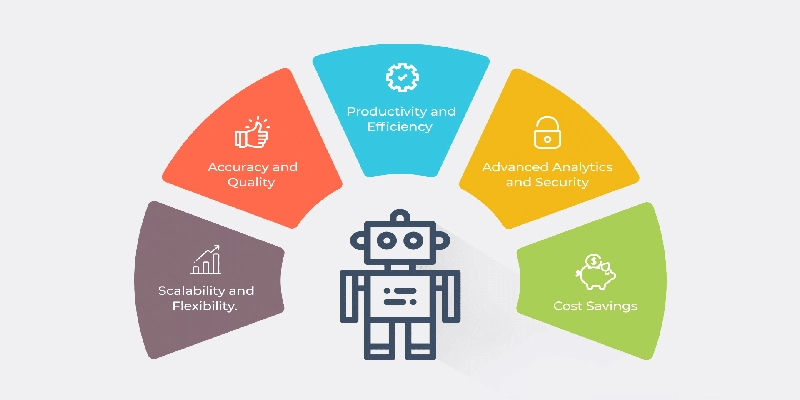 Kiến trúc hệ thống RPA