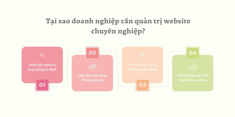 Tại sao doanh nghiệp cần quản trị website chuyên nghiệp