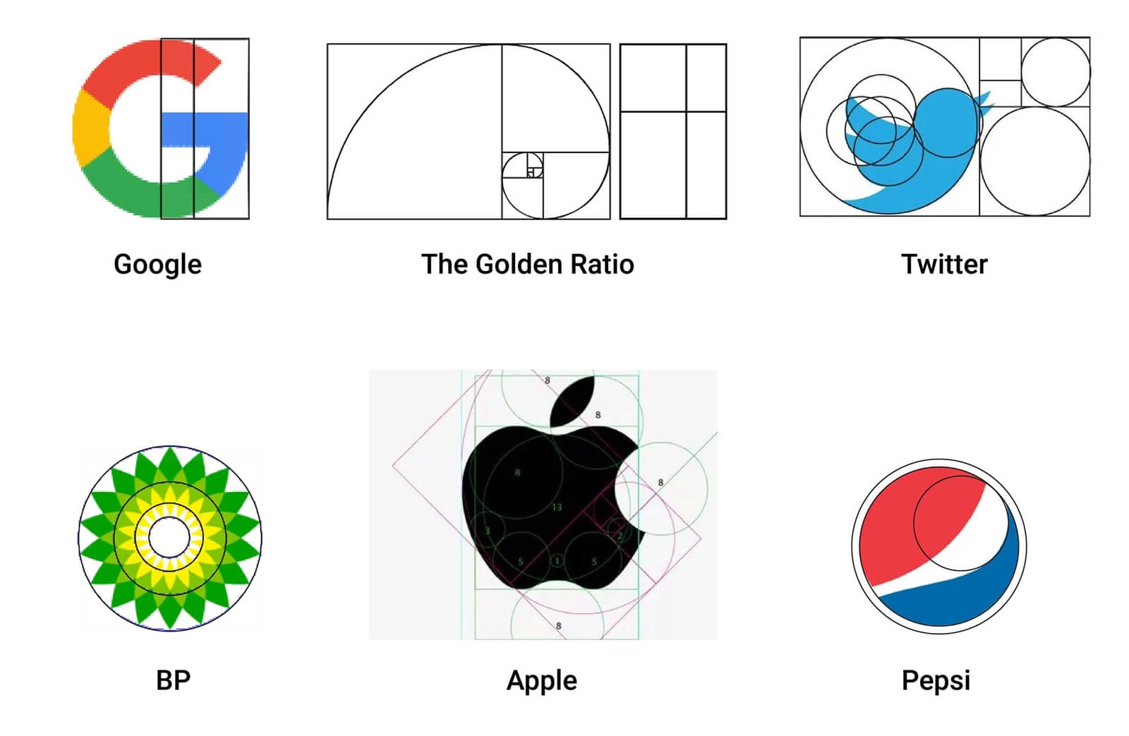 Thiết kế logo theo tỷ lệ vàng Thiết kế logo theo tỷ lệ vàng