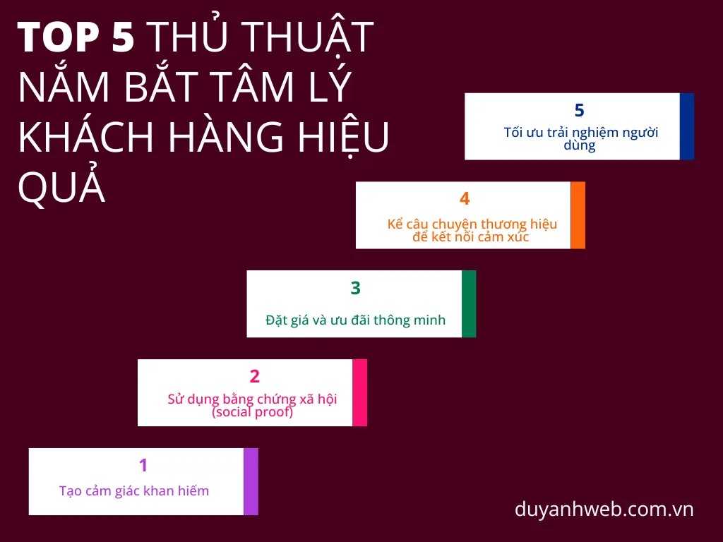 Top 5 thủ thuật nắm bắt tâm lý hiệu quả