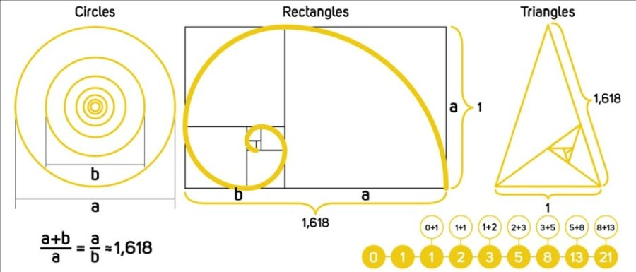 Tỉ lệ vàng trong thiết kế là gì? Ứng dụng trong thiết kế website từ A–Z Tỉ lệ vàng trong thiết kế là gì? Ứng dụng trong thiết kế website từ A–Z