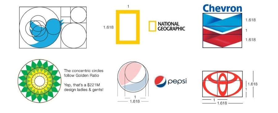 Vì sao tỷ lệ vàng quan trọng trong thiết kế website Vì sao tỷ lệ vàng quan trọng trong thiết kế website