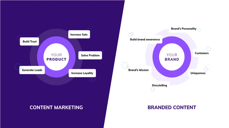 Blog Content Branding Và Content Sale