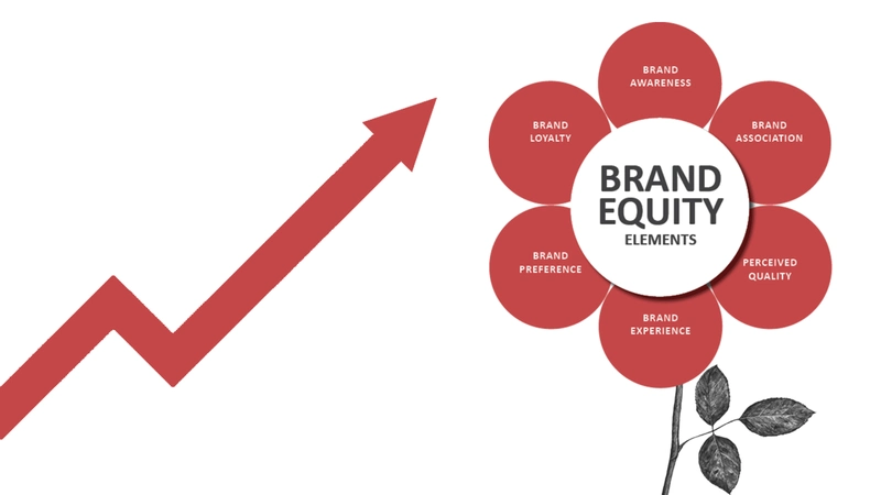 Brand Equity Là Gì? Tài Sản Thương Hiệu Đối Với Doanh Nghiệp
