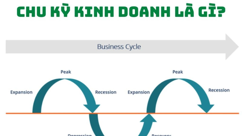 Chu Kỳ Kinh Doanh Là Gì? Phân Tích Chi Tiết Về Chu Kỳ Kinh Doanh
