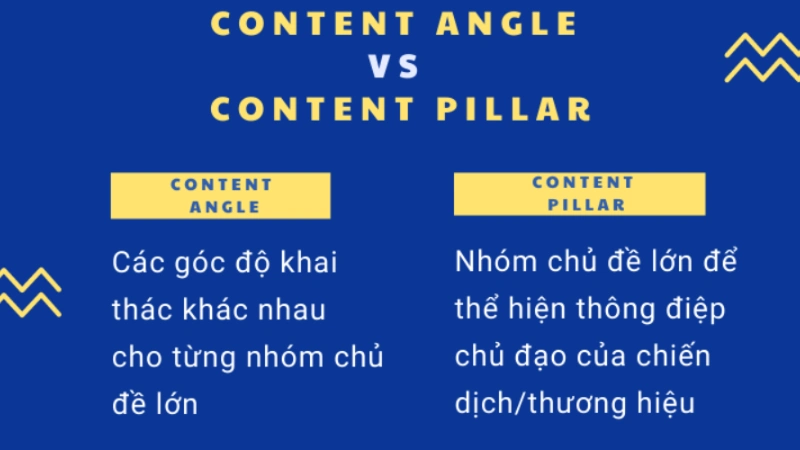 Content Angle Là Gì? Khác Biệt Giữa Content Angle Và Content Pillar