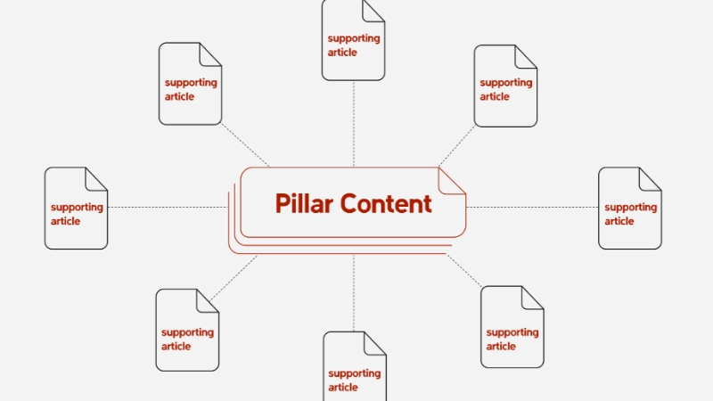 Content Pillar Là Gì? Tầm Quan Trọng Và Cách Triển Khai Hiệu Quả