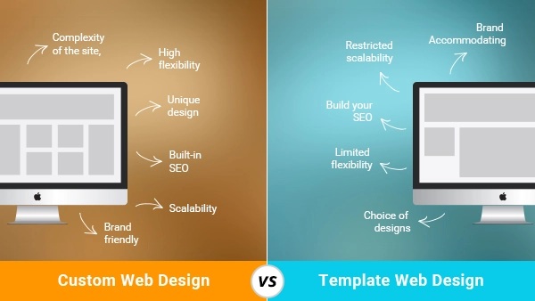 So sánh thiết kế website theo Template với Thiết kế web theo yêu cầu