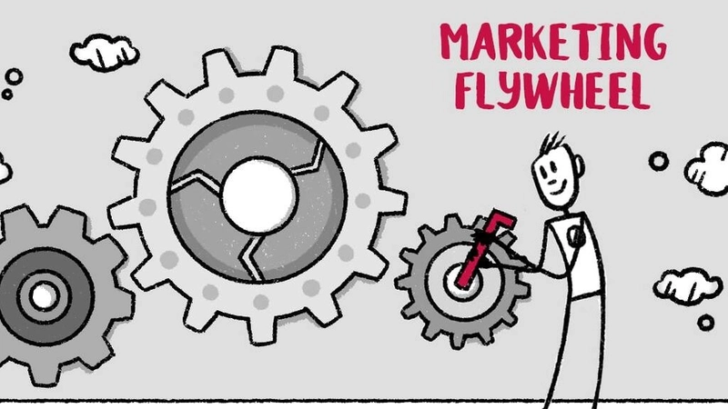 Flywheel Là Gì? Phân Tích Mô Hình Flywheel Trong Kinh Doanh