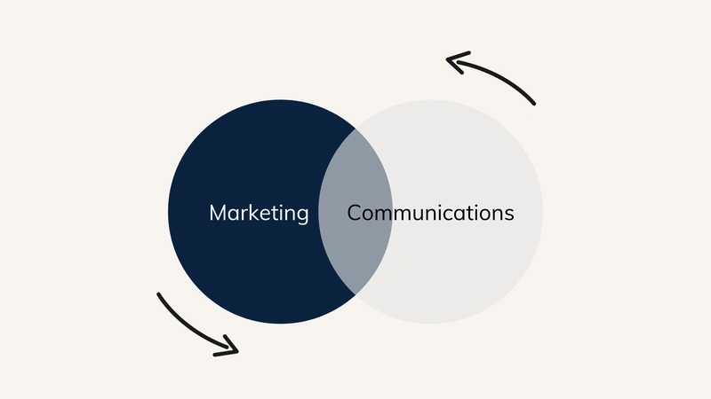 Marketing Communication là gì? Vai trò thiết yếu trong kinh doanh