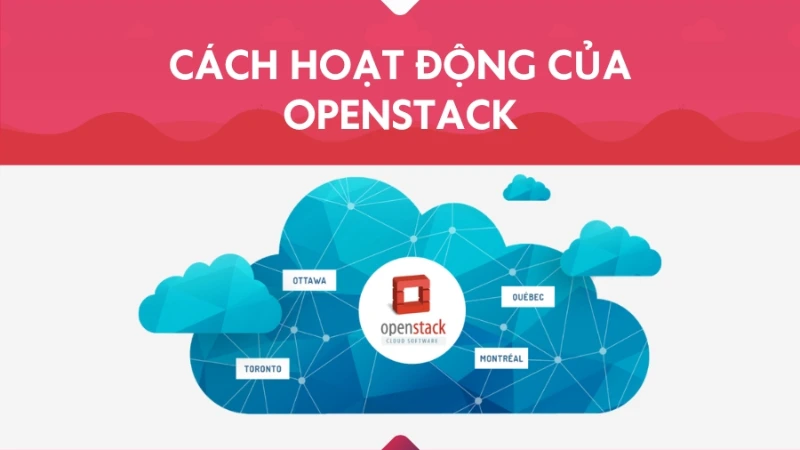Openstack Là Gì? Tìm Hiểu Về Cách Hoạt Động Của Openstack
