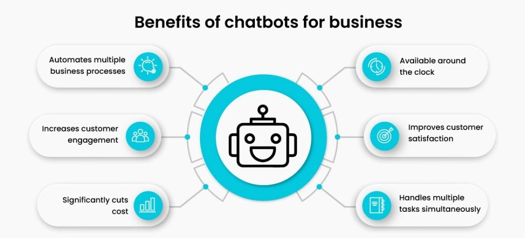Top phần mềm chatbot doanh nghiệp có thể tích hợp trên website