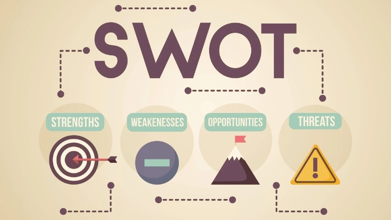 SWOT Là Gì? Xây Dựng Mô Hình SWOT Trong Kinh Doanh