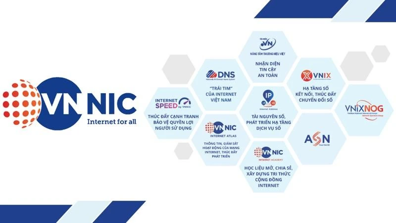 VNNIC Là Gì? Những Nhiệm Vụ Và Chức Năng Chính Của VNNIC