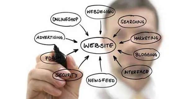 Website giúp doanh nghiệp hiện diện và khẳng định thương hiệu số