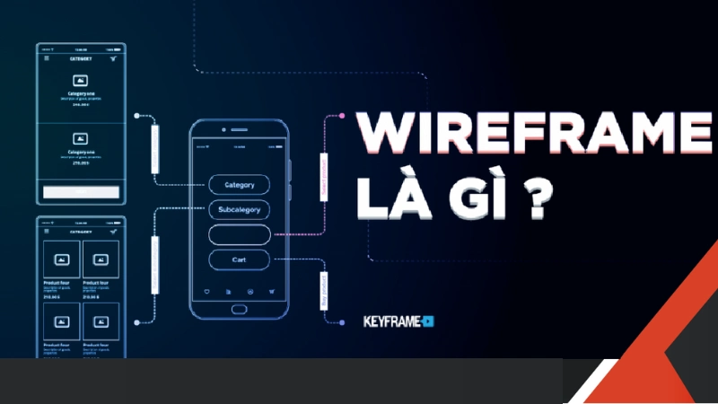Wireframe Là Gì? Các Bước Xây Dựng Wireframe Chi Tiết Nhất